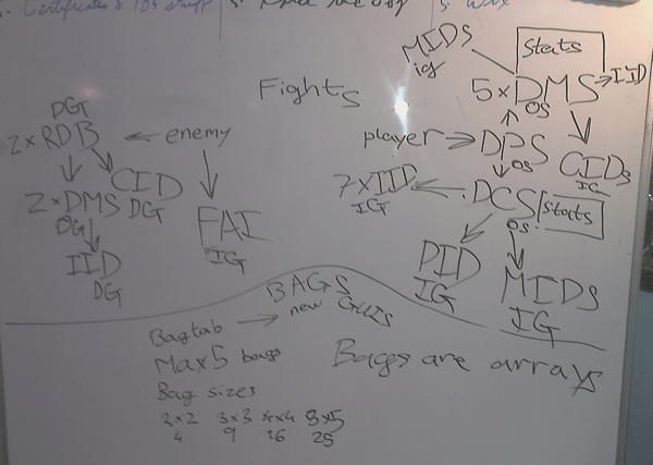 Libor's Mind Map Flow Chart