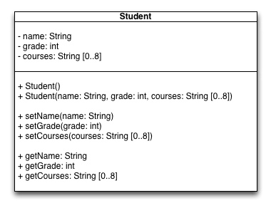 UML diagram of a template class