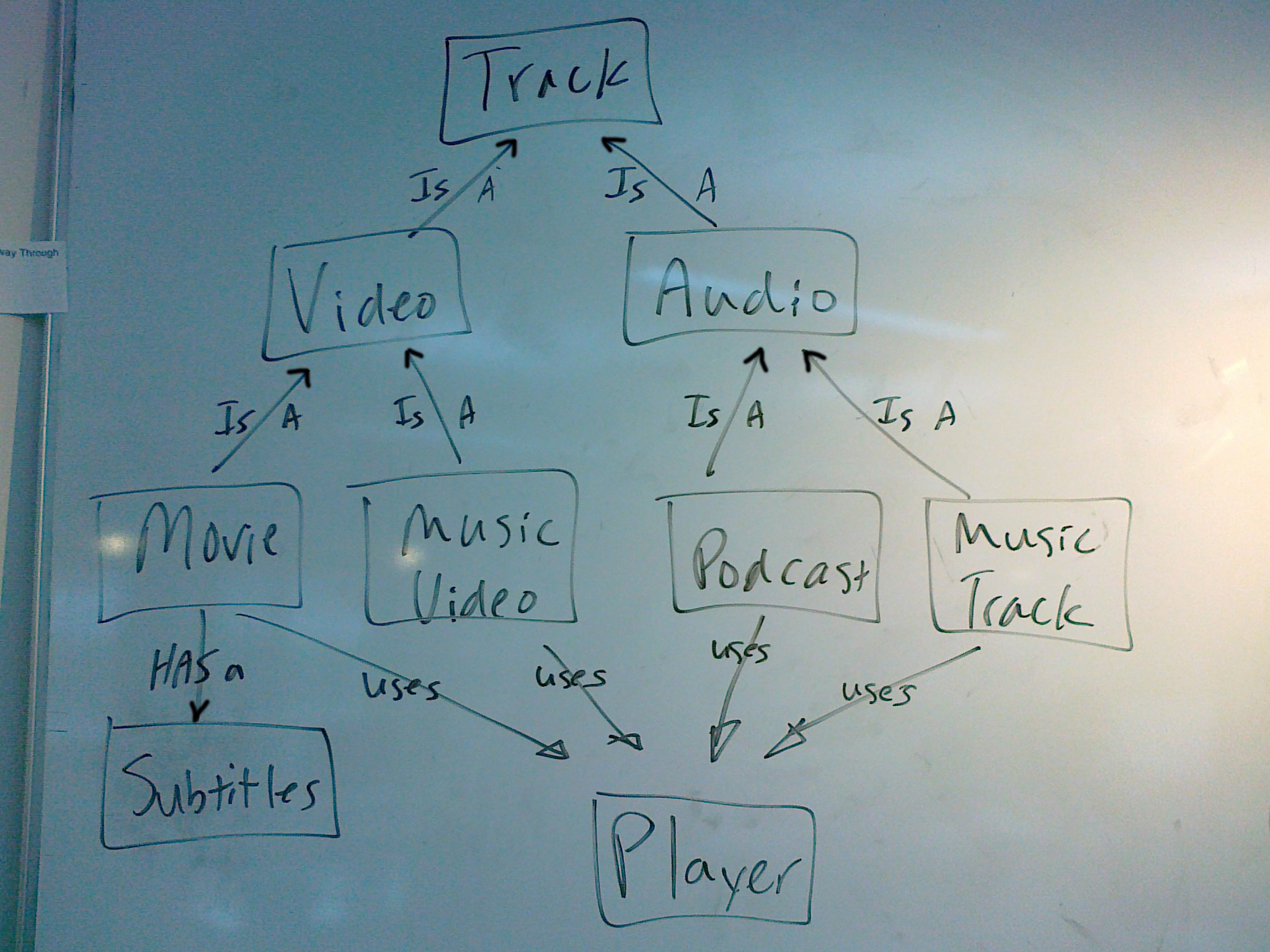 object hierarchy example