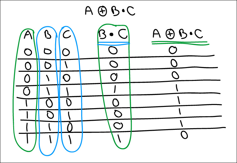 truth table example