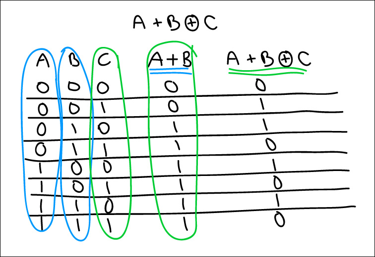 truth table example