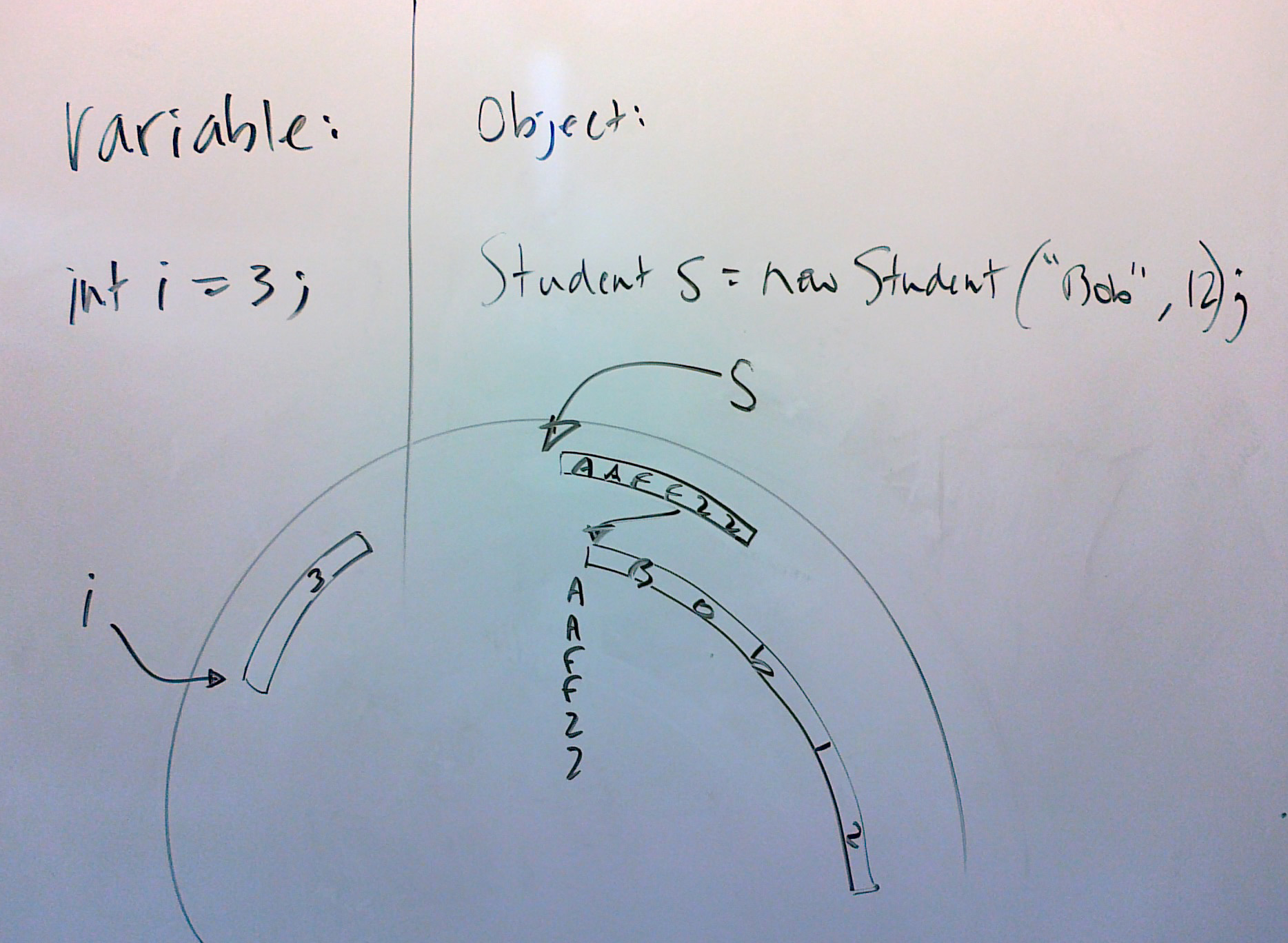 variable and object diagram