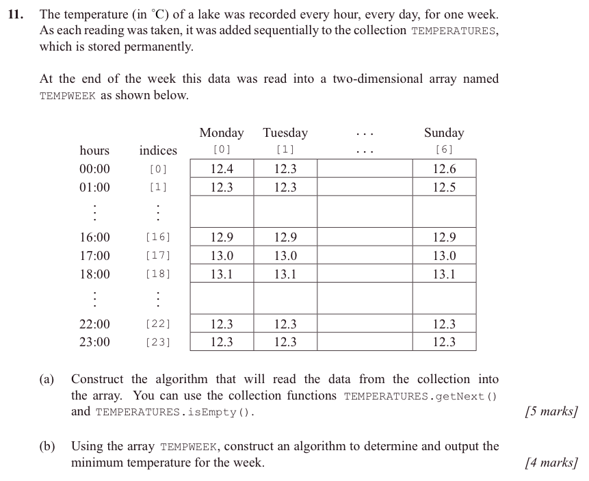 sample question from paper 1
