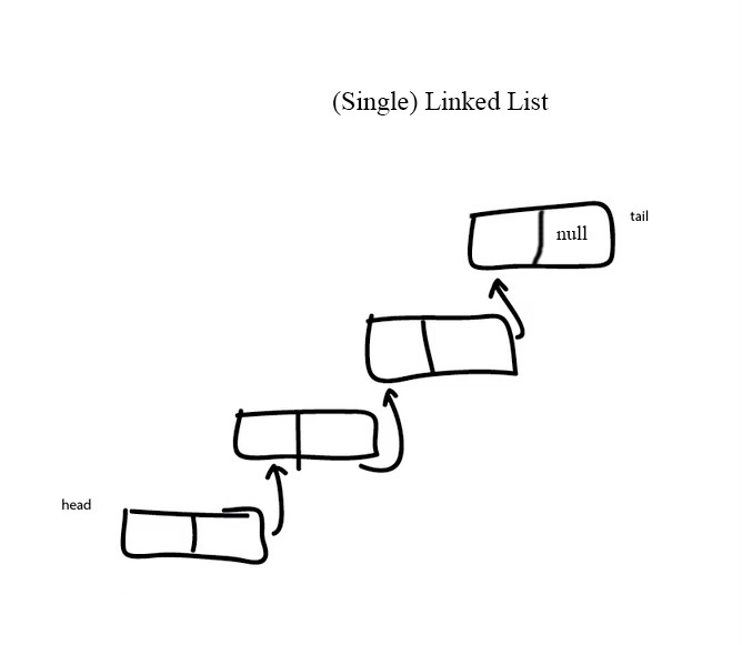 single linked list