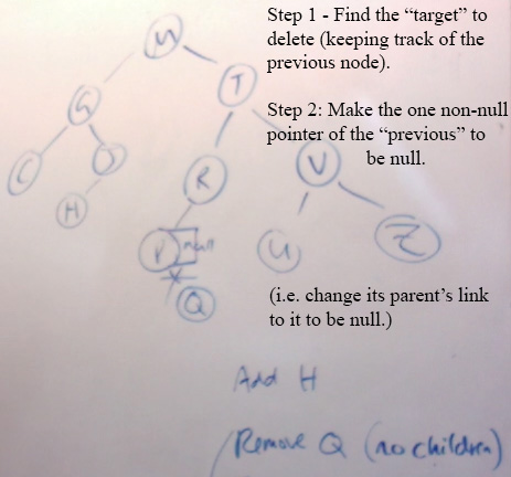 Tree removeal if no children