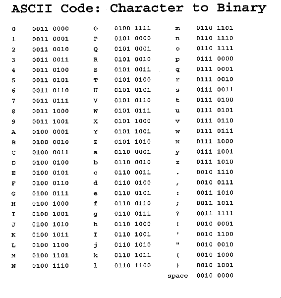 ascii table
